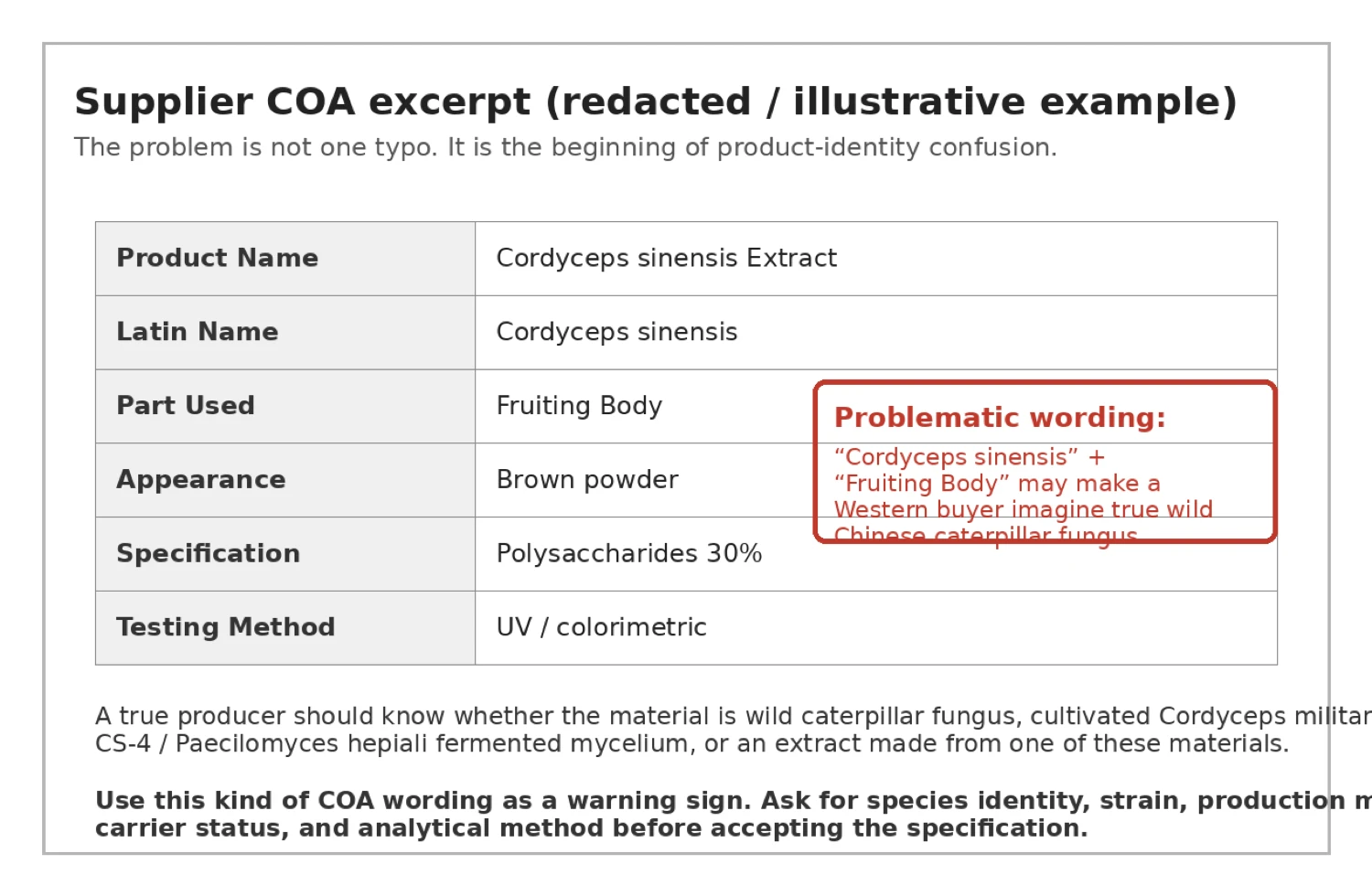 Redacted COA-style example based on supplier wording