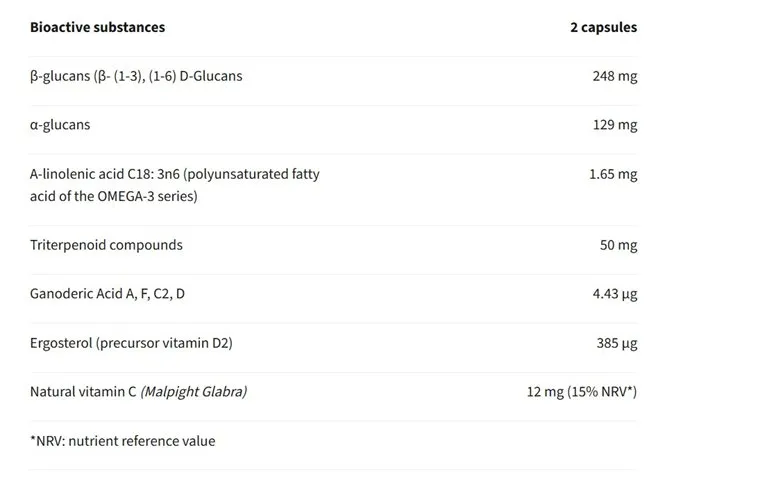Rysunek 4. Zredagowany fragment etykiety Produktu B pokazujący zadeklarowane substancje bioaktywne na dwie kapsułki. Identyfikujące dane handlowe zostały usunięte.