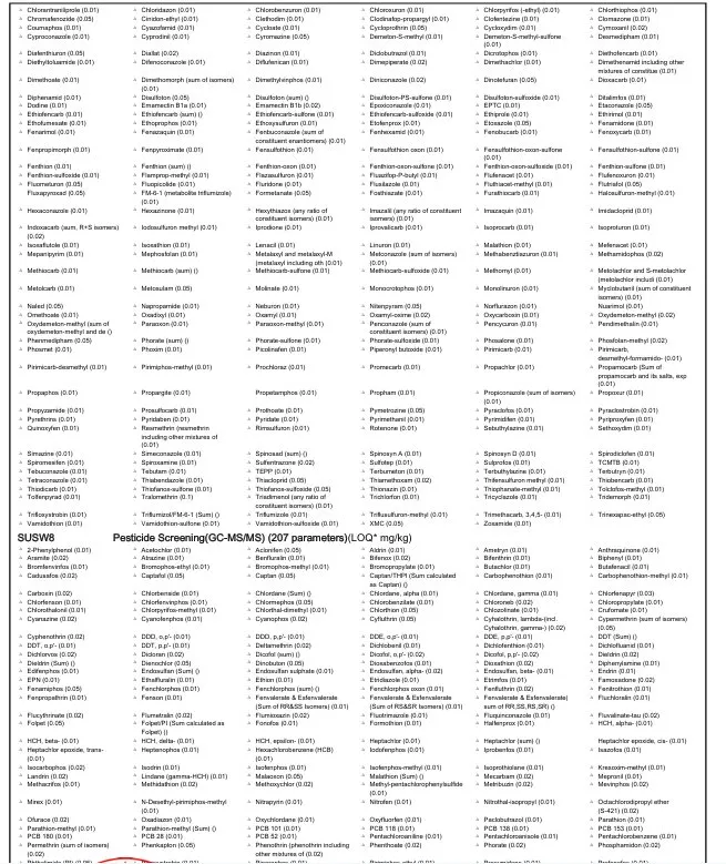 Rysunek 9. Zredagowany przykład szerokiego wielopozostałościowego przesiewu pestycydowego pokazujący setki analitów, część 2. Identyfikujące dane handlowe zostały usunięte.